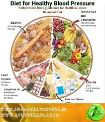 Pin On Diet Plan
