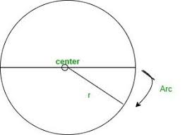 نتیجه جستجوی لغت [circumference] در گوگل