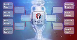 Zu diesem zeitpunkt stehen bereits die 16 teams für das achtelfinale fest, das es bei dieser em das erste mal aufgrund der. Euro 2016 Das Achtelfinale Der Em In Frankreich Im Uberblick