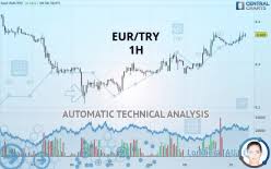 eur try interactive live chart forex