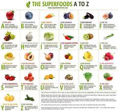 Superfoods A To Z Superfoods Food Charts Food