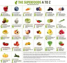 superfoods a to z superfoods food charts food