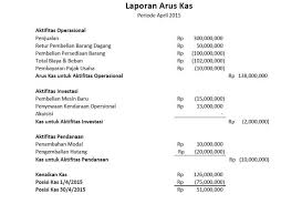 Maybe you would like to learn more about one of these? Pembukuan Keuangan Sederhana Accounting Media