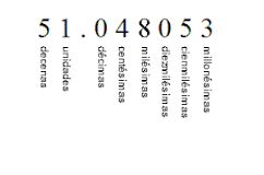 Resultado de imagen de aproximaciones de numeros