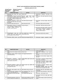 Dari dampak individualis penggunaan sosial media juga menjadikan seseorang lemah dalam bersimpati bahkan berempati terhadap keadaan sekelilingnya karena perhatiannya akan selalu tertuju pada layar smartphonenya. Kisi Kisi Uambn Mts Akidah Akhlak