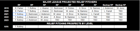 2019 Angelswin Com Primer Series Team Depth The Sports Daily