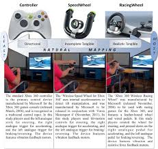 2 Study One Nmci Categorisation And Details The Wireless Speed Wheel Download Scientific Diagram