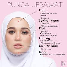 Cara hilangkan parut jerawat yang paling berkesan, anda pasti menyesal kalau tak cuba. Petua Hilangkan Parut Jerawat Hitam Di Muka
