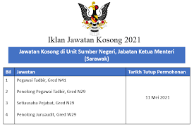 Maklumat kekosongan ini adalah seperti yang diiklankan. Kerja Kosong Sarawak Home Facebook