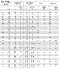 51 Skillful Drill Bit Hole Chart