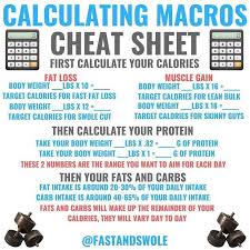 Pin On Diet For Fat Loss