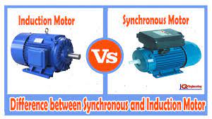 Learningengnr Com Engineering Science Induction Engineering
