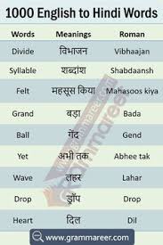 Eg:hindi blog or your name. 220 Hindi Ideas Hindi Language Learning English Learning Spoken Learn English Words