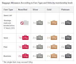 Maybe you would like to learn more about one of these? Virgin Airlines Carry On Baggage Allowance Cheap Online
