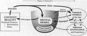 In other words, it is used to value stocks based on the net present value of the future dividends. Https Www Jstor Org Stable 1403699