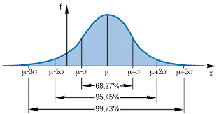 Nov 04, 2020 · die quantilfunktion der standardnormalverteilung (σ =1, μ=0) sieht folgendermaßen aus: Kapitel 7