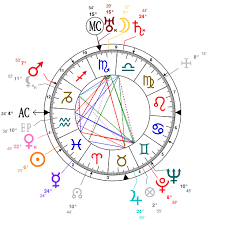Astrology And Natal Chart Of Meher Baba Born On 1894 02 25
