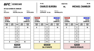 Middy magoo on #ufc my assignment. Making The Grade Ufc 262 Oliveira Vs Chandler Edition Crumpe