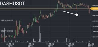 Altcoins Price Analysis Week Of April 10th Ethereum