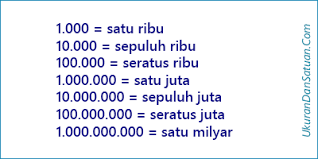 Gitu saja kok repot! hahaha… bener juga. Angka 1 Milyar Ukuran Dan Satuan