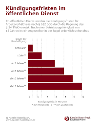 Eine abfindung müssen sie grundsätzlich versteuern. Kundigung Und Abfindung Im Offentlichen Dienst Kanzlei Hasselbach