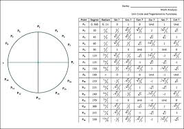 19 Uncommon Math Unit Circle Chart