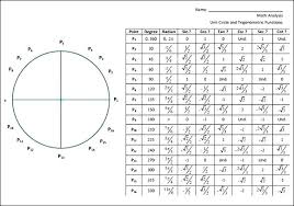 19 uncommon math unit circle chart