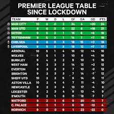 League, club, football, football event, futbol, magazine, match, player profile, soccer, sports, sports club, sports league, sports magazine, sports newssee all tags. How Much Higher Can This Wolves Team Go The Athletic