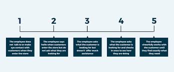 Image result for Behavioral Activity Rating Scale