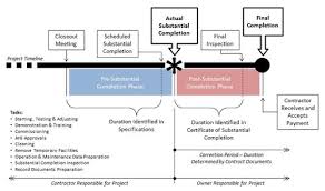 Contractor schedule of values template kleobergdorfbibco | 1280 x 772. Keynotes General Conditions