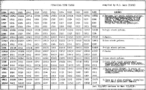 W D Gann