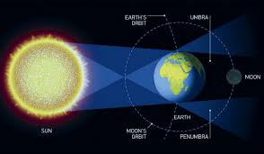 Maybe you would like to learn more about one of these? Que Es Un Eclipse