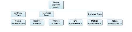 create organizational word online charts collection