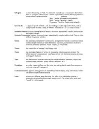 Ap Language Rhetorical Devices S Z Rhetorical Device Ap Language Rhetorical Analysis