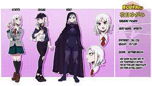 OC][BNHA] Haname Character Sheet by AsraUnown on DeviantArt | Frases de  filme de terror, Trajes de super-herói, Trajes de herói