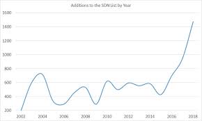 Gibson Dunn 2018 Year End Sanctions Update