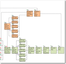 Integrating Workflow With New Hire Requisitions