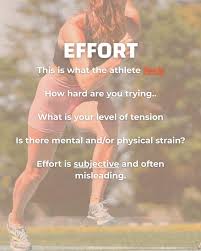 Image result for Sports Intensity Levels
