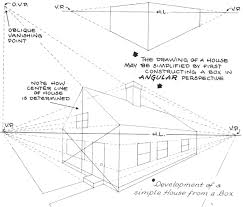 Basics Of 1 2 And 3 Point Perspective Aka Parallel And Angular Perspective Lesson Page 2 Of 2 How To Draw Step By Step Drawing Tutorials Perspective Lessons Perspective Drawing Lessons Perspective Drawing