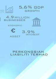 Akta diatas telah diluluskan oleh kerajaan malaysia untuk diguna pakai pada bulan februari, 2013. Https Www Ssm Com My Pages Register Business Company Llp Llp Llp Document Llp Bkbmls Pdf