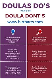 Maybe you would like to learn more about one of these? What Is A Virtual Doula Birth You Desire
