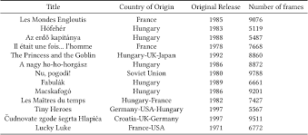 They played alongside soviet union and greece. Table 1 From Automatic Cartoon Colorization Based On Convolutional Neural Network Semantic Scholar