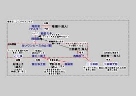 あらすじ 川口俊和 この嘘がばれないうちに を読む 相関図付き 数の秘密 ワンピースの女の正体 すべての謎が解ける Sabscription Freaks 最新サブスク配信情報