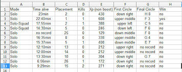 Exp Chart Fortnite