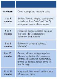 baby growth flow charts