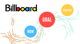 Here is a collection of outdoor billboard templates where you can place your designs to present it to the clients. Billboard Template Powerpoint Prezi