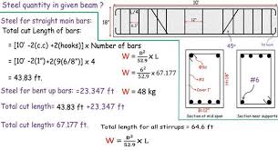 How To Work Out The Quantity Of Steel In Beam Civil Engineering Construction Civil Engineering Software Structural Engineering