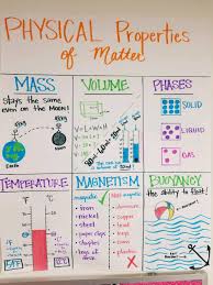 Physical Properties Of Matter Physical Properties Of