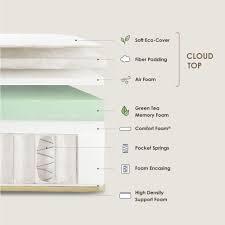 Image result for tetra tea tree mattress