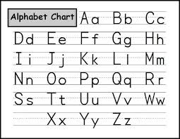 Combining these letters is how the words necessary for communication develop. Lowercase Alphabet Chart Letter